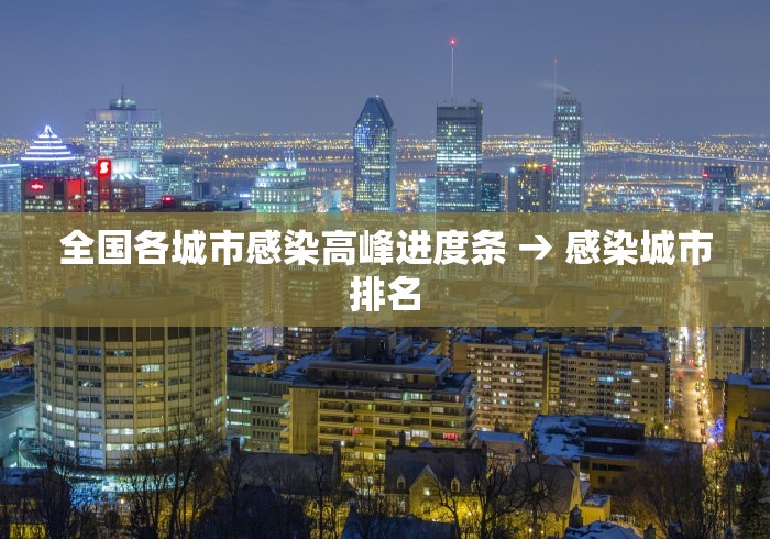 全国各城市感染高峰进度条 → 感染城市排名 全国各城市感染高峰进度条 → 感染城市排名