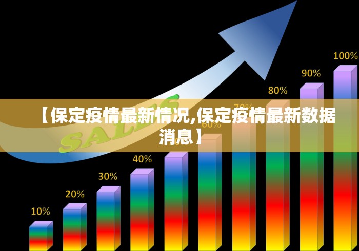 【保定疫情最新情况,保定疫情最新数据消息】 【保定疫情最新情况,保定疫情最新数据消息】