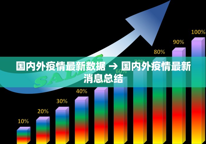 国内外疫情最新数据 → 国内外疫情最新消息总结