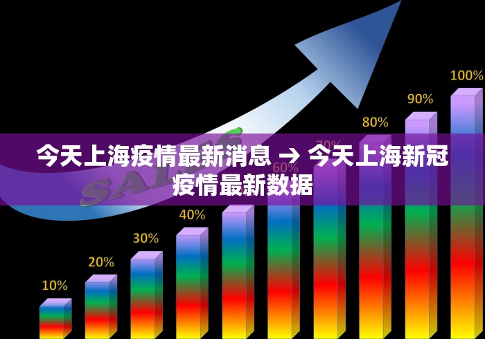 今天上海疫情最新消息 → 今天上海新冠疫情最新数据