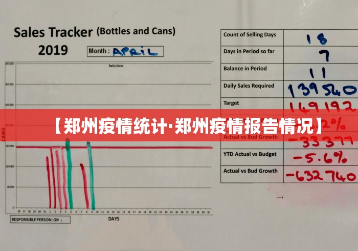【郑州疫情统计·郑州疫情报告情况】