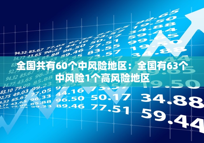 全国共有60个中风险地区：全国有63个中风险1个高风险地区