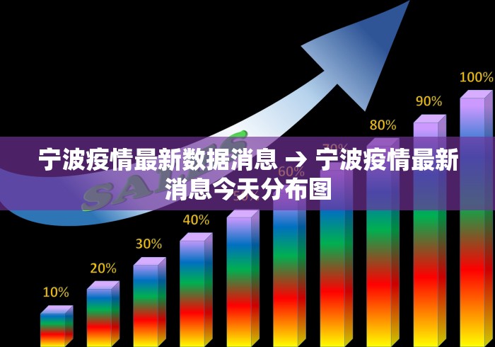 宁波疫情最新数据消息 → 宁波疫情最新消息今天分布图